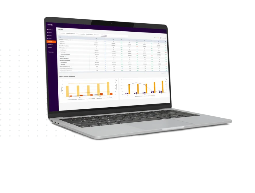 dashboard ia skew